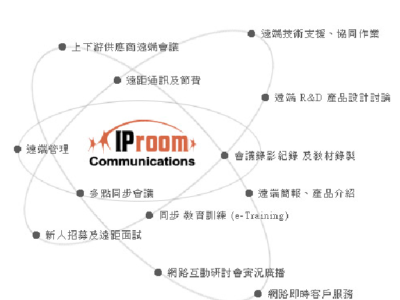 【IProom Communications】IPMeeting、Multimedia Meeting Center Advance