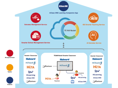 【HABOOK GROUP】TEAM Model AI Smarter School