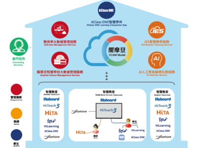 【網奕】醍摩豆AI智慧學校