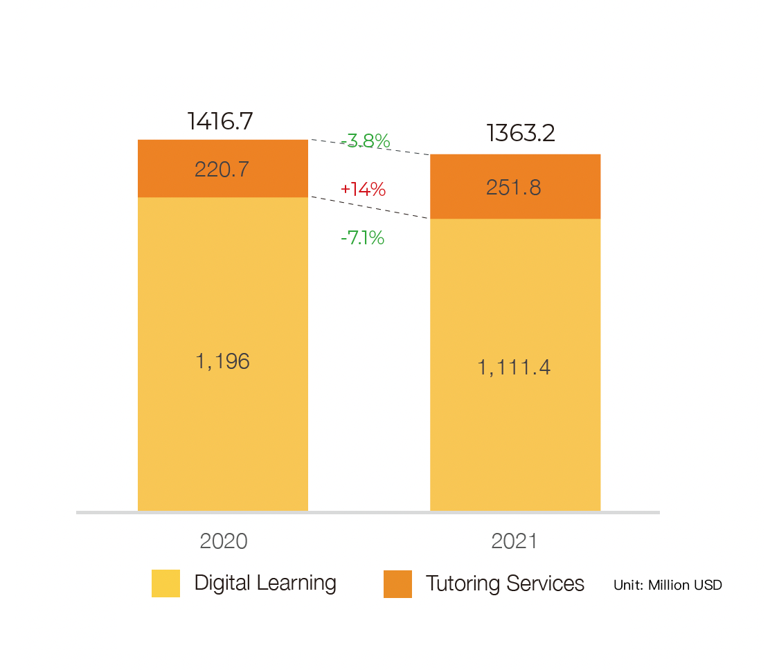 2021 TAIWAN EdTech 50 table