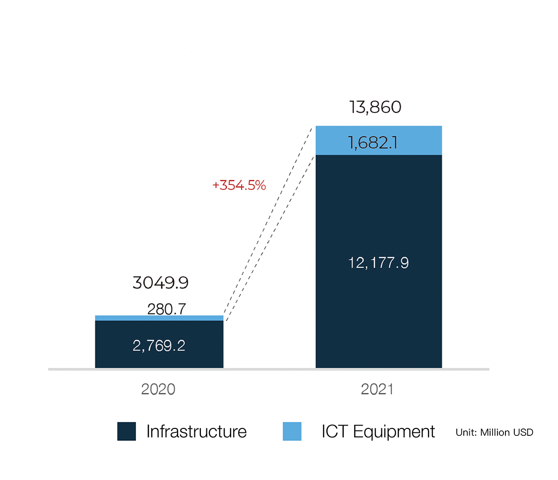 2021 TAIWAN EdTech 50 table