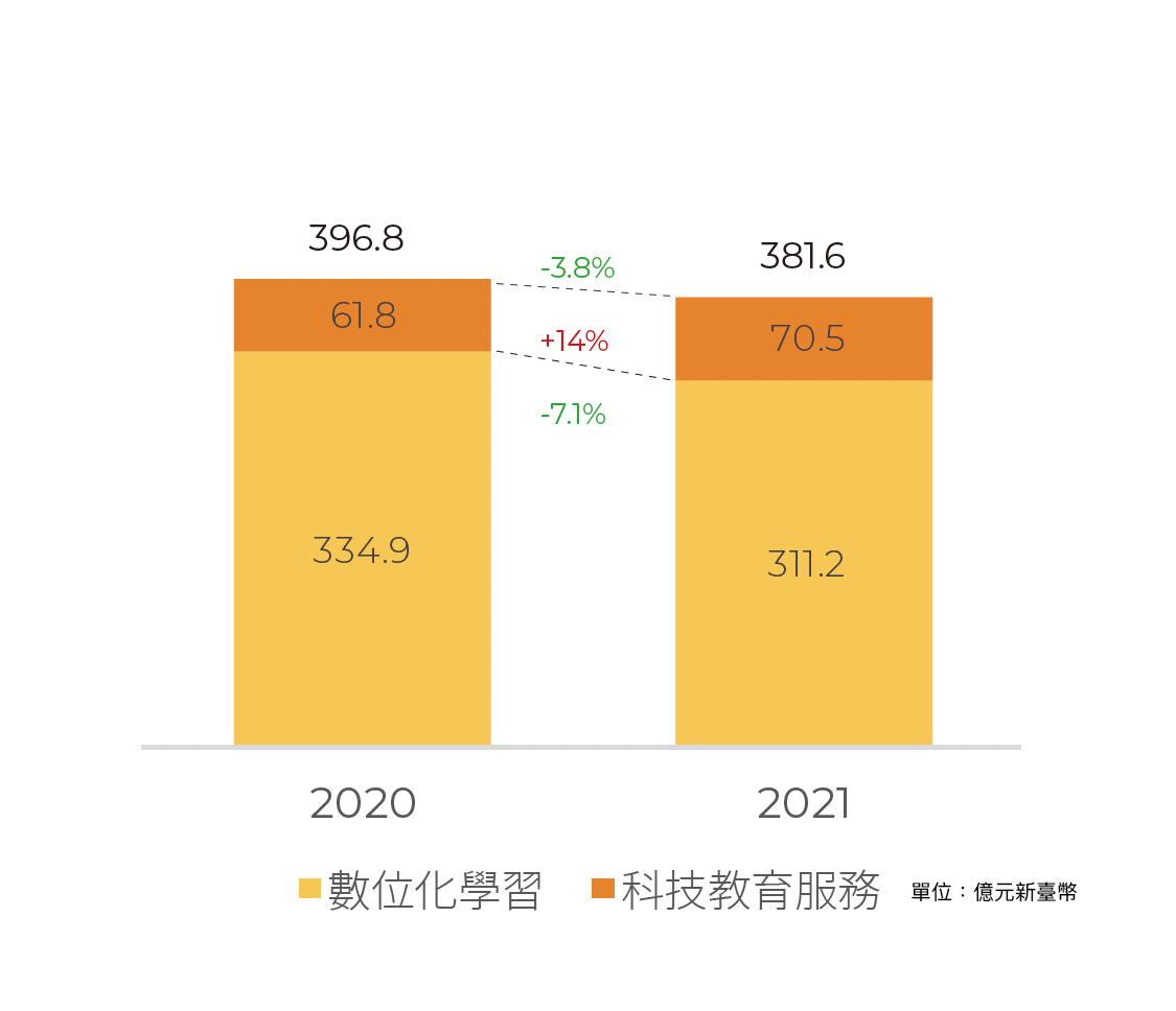 2021 TAIWAN EdTech 50 table