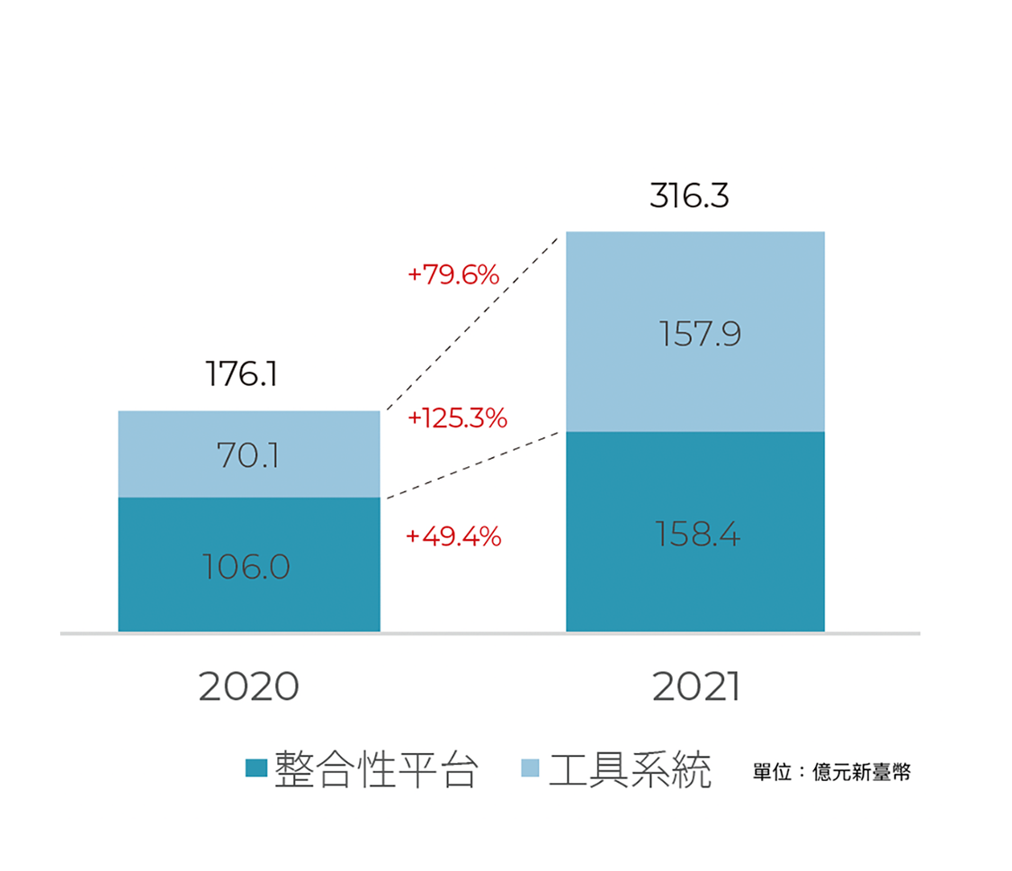 2021 TAIWAN EdTech 50 table