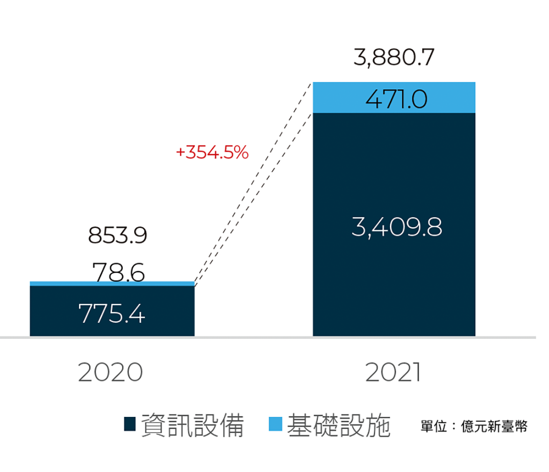 2021 TAIWAN EdTech 50 table