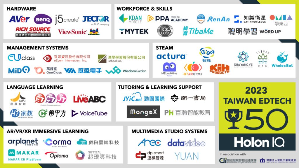 HolonIQ 2023 Taiwan EdTech50-Final List