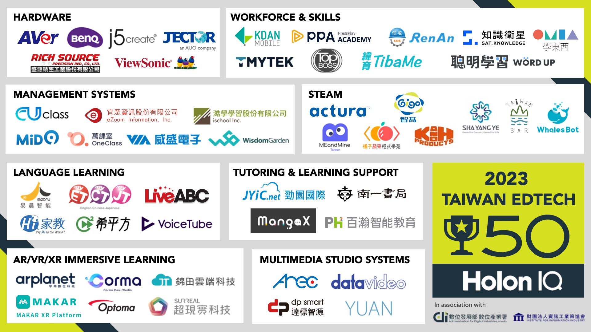 HolonIQ 2023 Taiwan EdTech50-Final List